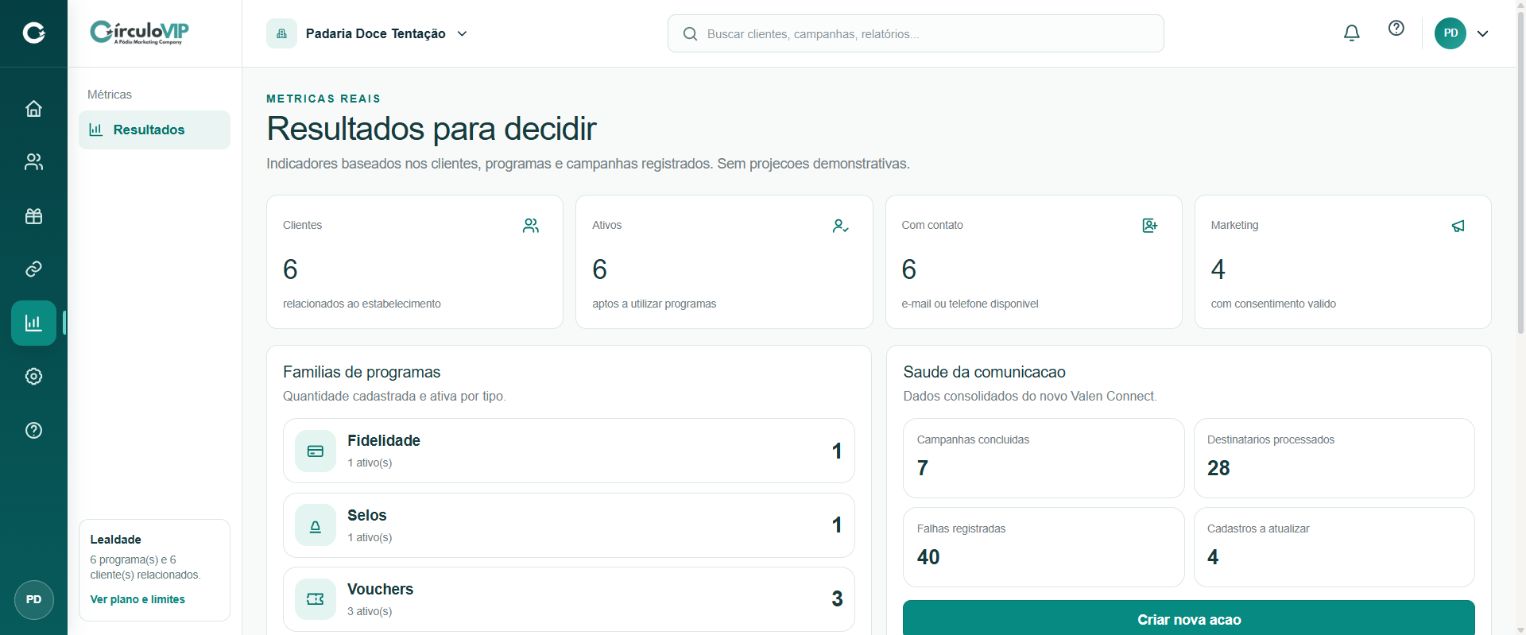 Métricas e resultados